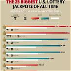 biggest lottery jackpot in u.s. history